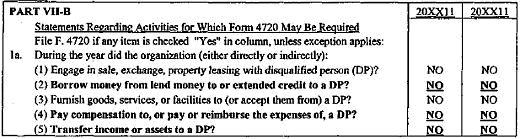 Table B